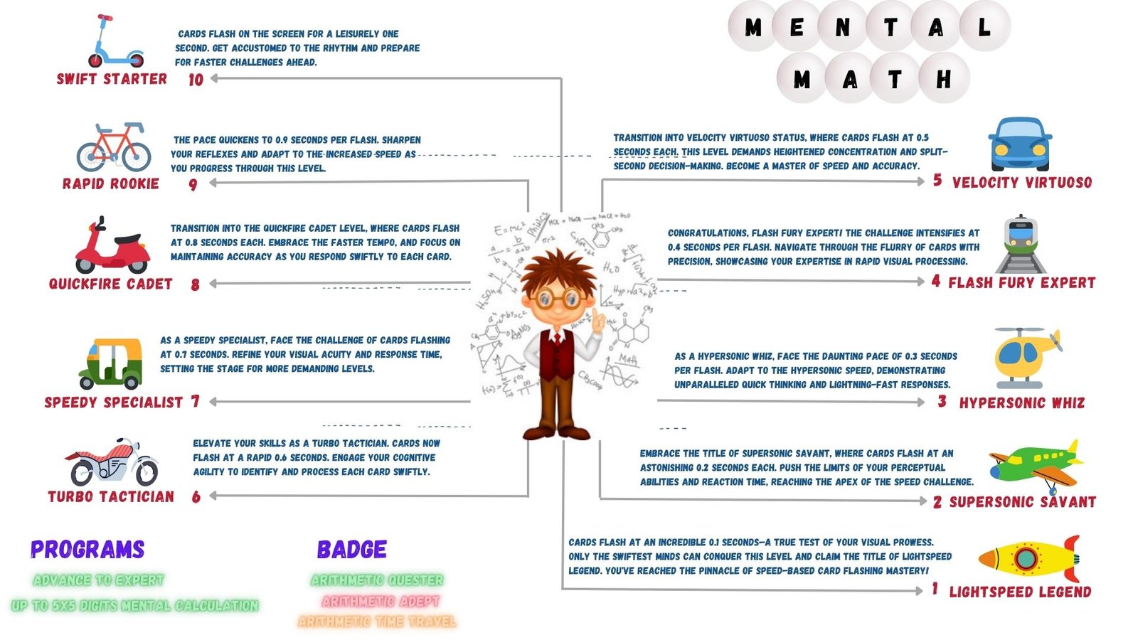Mental Math - Magic Math