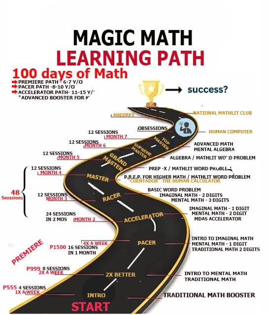 Learning Track - Magic Math